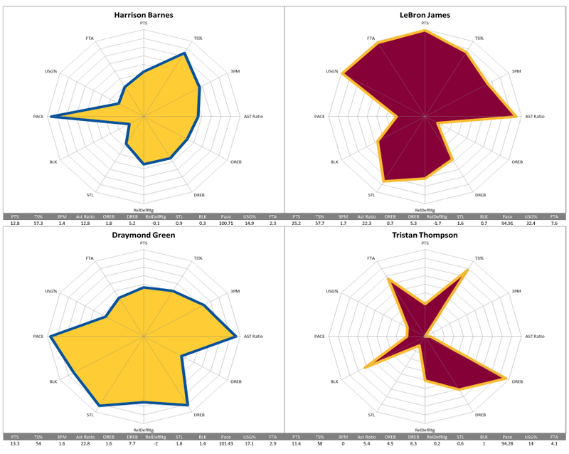 Illustration for article titled NBA Finals Radars, Regular Season Edition